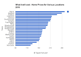 3 Charts For The State Of Massachusetts Markets