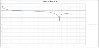 Mixpre 3 Mixpre 6 Maximizing Battery Runtime Sound Devices