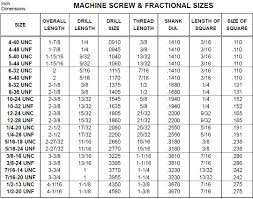 Standard Drill Sizes Online Charts Collection
