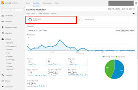 Seo For The Un Savvy Part 3 Intermediate Google Analytics Leelkennedy Com Google Analytics Analytics Seo