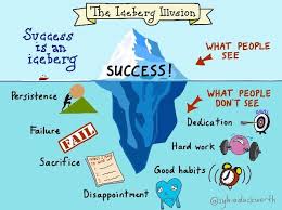 Resilience Growth Mindset Inspirational Quotes Motivation