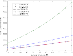 An ethernet hub, active hub, network hub, repeater hub, multiport repeater, or simply hub is a network hardware device for connecting multiple ethernet devices together and making them act as a single network segment. Performance Comparison Of Csma Cd Csma Ca Csma Ri Csma Pri And Csma Pr With Beb Semantic Scholar