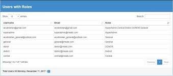 Before you read that new credit card's 0% interest balance transfer offer, see our guide to help save first, a consumer should make a list of all credit cards, including the balances and interest rates. List Of Users With Roles In Asp Net Mvc Identity