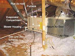 Central Air Conditioner Evaporator Coil Cleaning