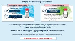 Otázky a odpovědi k mrna vakcíně. Https Www Modernacovid19global Com Eu Cz Package Leaflet Pdf