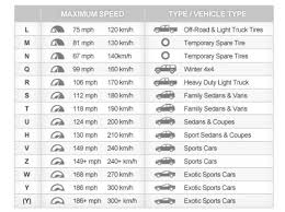 speed rating key when purchasing new set of tires experts