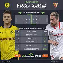 Wir erwarten ein sehr gutes sevilla und sind sicher, dass sie ein anderes gesicht zeigen wollen. Jiczjrkhd 4i2m