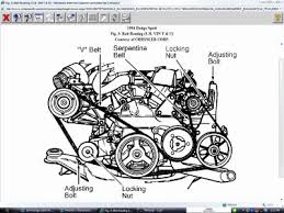 .mitsubishi gto 3liter v6 4cam timing diagram timing on all camshaft im familiar with have a dot stamped on the gear and one on the adjacent gear i need to know how to set the timing on a v6 3.0l engine in a 99 mitsubishi montero sport ls see diagram below i really hope this is what you wanted. Chrysler 3 0 Engine Diagram Wiring Diagram Blog Girl Sount Girl Sount Alfombrasdelsur Es