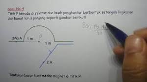 Konsep Mudah Medan Magnet Pada Kawat Lurus Kawat Melingkar Solenoida Dan Toroida Fisika Sma Youtube