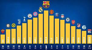 Vidéo, l'homme le plus gros au monde tente de perdre du poids, durée 4,51. Deloitte Le Fc Barcelone Devient Le Club Le Plus Riche Du Monde