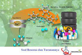 Contoh Soal Benzena Dan Turunannya Pilihan Ganda Beserta Jawabannya Benzena Adalah Senyawa Hidrokarbon Aromatik Dengan Rumus Kimia Rumus Kimia Rumus Struktur