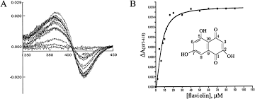 24 fiber duplex lc cassette method a and modified method a, pair flipped.i am a designer creating fillable field form pdfs (service agreements, questionnaires) for a client (event services management) to send to their customers customers have been using adobe acrobat, apple preview, and presumably other pdf software. Binding Of Two Flaviolin Substrate Molecules Oxidative Coupling And Crystal Structure Of Streptomyces Coelicolor A3 2 Cytochrome P450 158a2 Journal Of Biological Chemistry