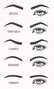 The Shape Of Your Eyebrows Will Change Your Face Eye Shape