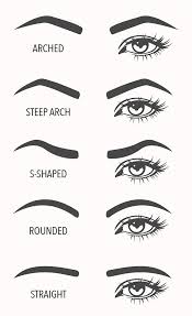 the shape of your eyebrows will change your face eye shape