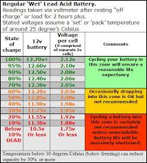 Automotive Battery Voltage Chart Automotive