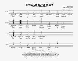Learning how to read drum sheet music is a wonderful tool that can be utilized to expand your creativity, learn and grow from the technique of other influential drummers, and ultimately improve your drumming. Read Marching Bass Drum Music Hd Png Download Kindpng
