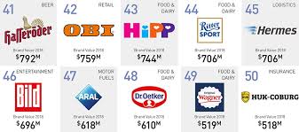 Downy, also known as lenor in europe, is a fabric softener. The 50 Most Valuable Brands Companies In Germany