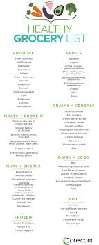 Healthy Grocery List Healthy Groceries Healthy Grocery List Healthy Lifestyle