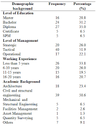 Maybe you would like to learn more about one of these? Https Www Ijeat Org Wp Content Uploads Papers V8i5c E10170585c19 Pdf