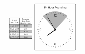 Recent Time Attendance Articles Quarter Hour Time Clock
