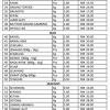Senarai barang dapur untuk sebulan dari isteri. 1