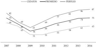 Elecciones en ecuador 2021 en tiempos de pandemia con web on al aire con pipe lin. Ecuador Cada Vez Menos Democracia Cada Vez Mas Autoritarismo Con Elecciones