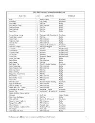 21 Leveling Correlation Charts