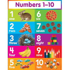 Numbers 1 10 Chart