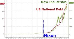 Coincidence Dow Hits 20 000 As National Debt Reaches 20
