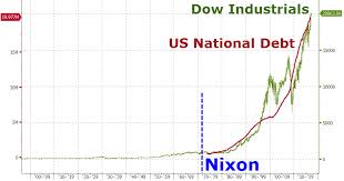 coincidence dow hits 20 000 as national debt reaches 20