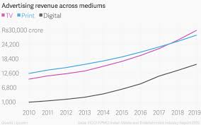 The One Chart That Shows How Indias Media Landscape Is Changing