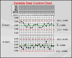 Using Variable Control Charts Qualitytrainingportal
