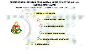 Bahagian pas kerja asing bertanggungjawab untuk menerima dan memproses permohonan bolehlah dihadapkan di ibu pejabat jabatan imigresen dan pendaftaran kebangsaan atau di cawangan pejabat di daerah lainnya. E Plks