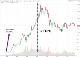 Bitcoin etf as one financial derivative instrument is an open fund with a variable fund share that is traded on the exchange. The Bitcoin Etf Breaking Down The Cboe Etf Proposal By Alex Kruger Hackernoon Com Medium
