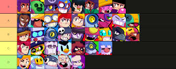 Only pro ranked games are considered. Tier List Based On How Dangerous Every Brawler Is When They Respawn On Top Of You In Duo Showdown Brawlstars