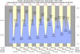 tide chart sarasota bay cortez best picture of chart