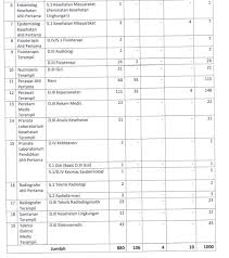 Berikut ini adalah lampiran pelengkap pada saat melakukan pendaftaran cpns kemenkes, silahkan didownload dan disesuaikan dengan kebutuhan anda. Cpns Kemkes Go Id Formasi Cpns Kemenkes 2017 D3 Keperawatan Jalur Umum Www Cpns2016 Com