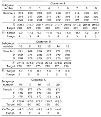 Target Xbar R Chart Example Infinityqs