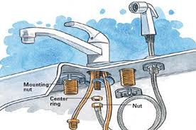 new kitchen faucet installation part