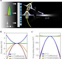 A broadband achromatic metalens for focusing and imaging in ...
