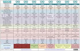 pointer to hardware differences documentation for arduino