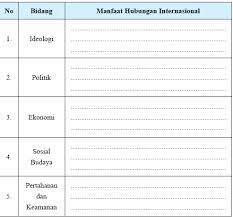 Kunci jawaban pkn kelas 11 halaman 125. Tugas Mandiri 4 2 Identifikasilah Manfaat Yang Diperoleh Bangsa Indonesia Operator Sekolah