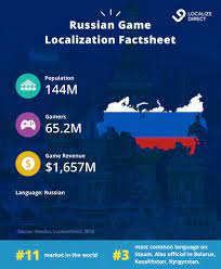 How ukrainian alphabet differs from russian alphabet? Game Localization For Russia Go Hard Or Go Home Localizedirect