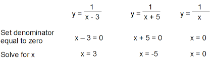 #theta=pi/2+n pi, n in zz# in radians or #theta=90+180n, n in zz# for degrees. January 2013 Mr K S Dragon Math For Algebra 2