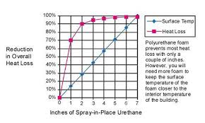 R Value Fairy Tale The Myth Of Insulation Values