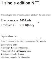 Here Is Why Nfts Are Harmful And Bad For The Environment Tech News Startups News