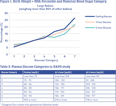 Fasting Blood Sugar Online Charts Collection