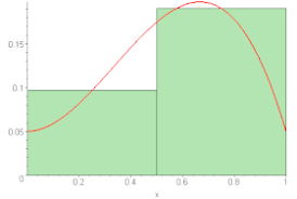 How do you spell calculus in a sentence? Calculus Simple English Wikipedia The Free Encyclopedia