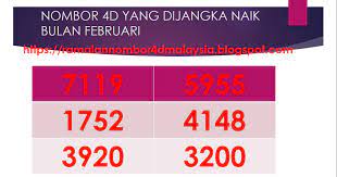 Tetap utamakan prediksi masing masing. Nomor Buntut Yang Akan Keluar Hari Ini Seputar Nomor