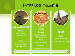 Interaksi antara tamadun melayu dan tamadun islam. Perbandingan Konsep Dan Perspektif Tamadun Islam Barat Ppt Download